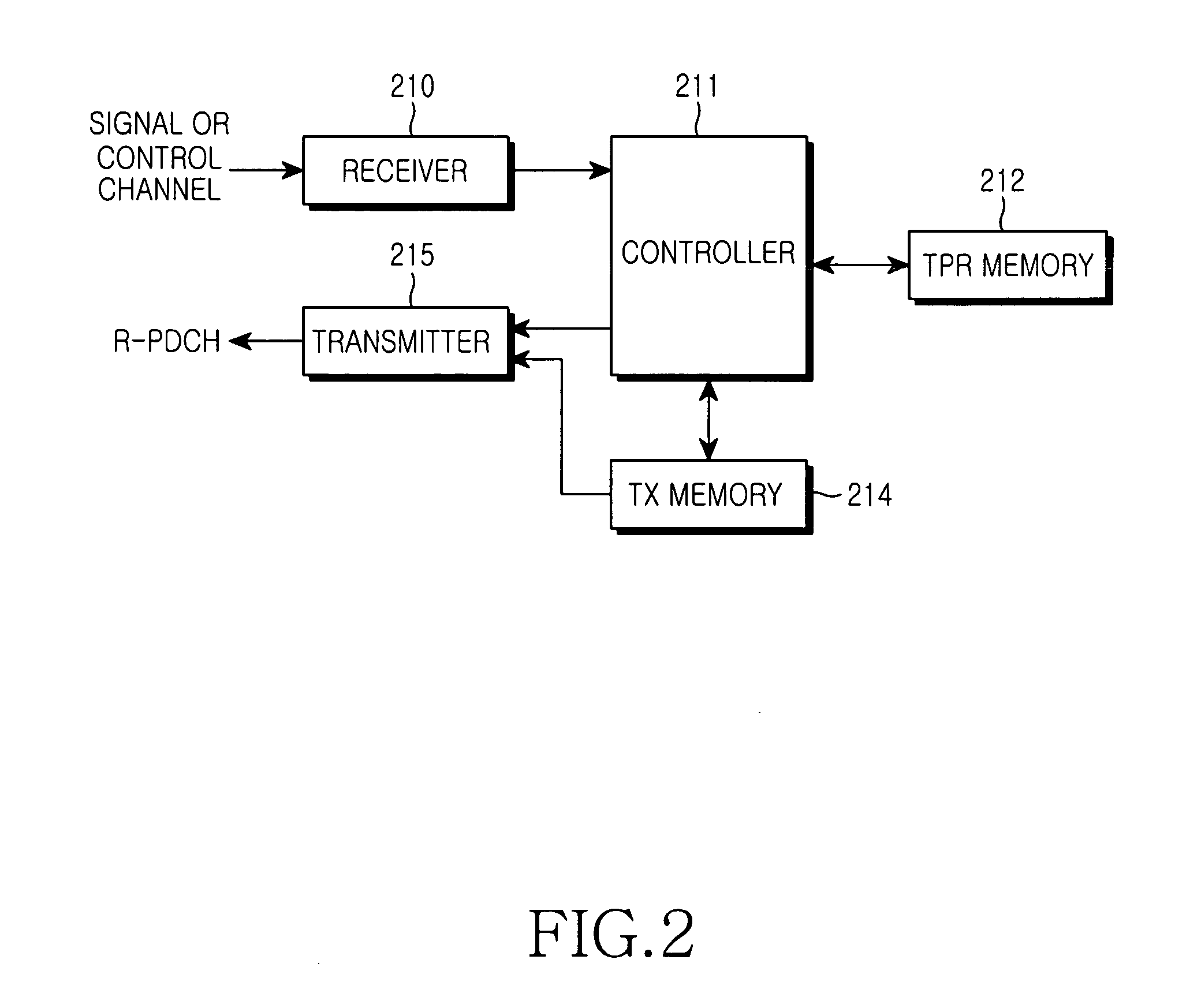 Apparatus and method for transmitting reverse channel information of a mobile station in a mobile communication system