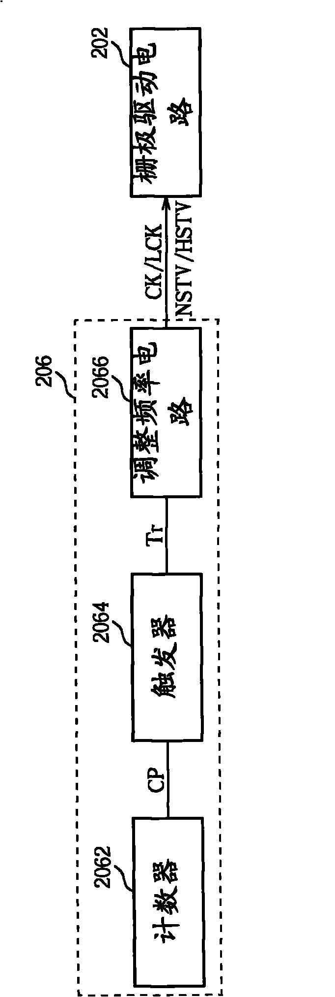 Liquid crystal driving device and sequential control circuit and method for improving startup delay