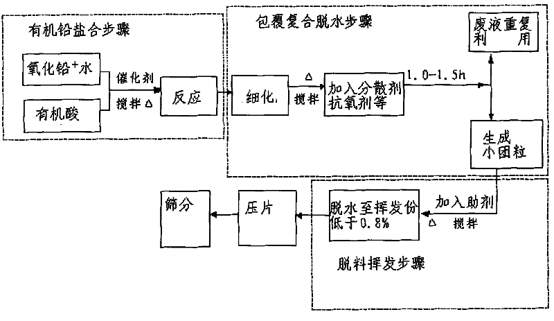 Process for producing dustfree composite organic plumbum salt