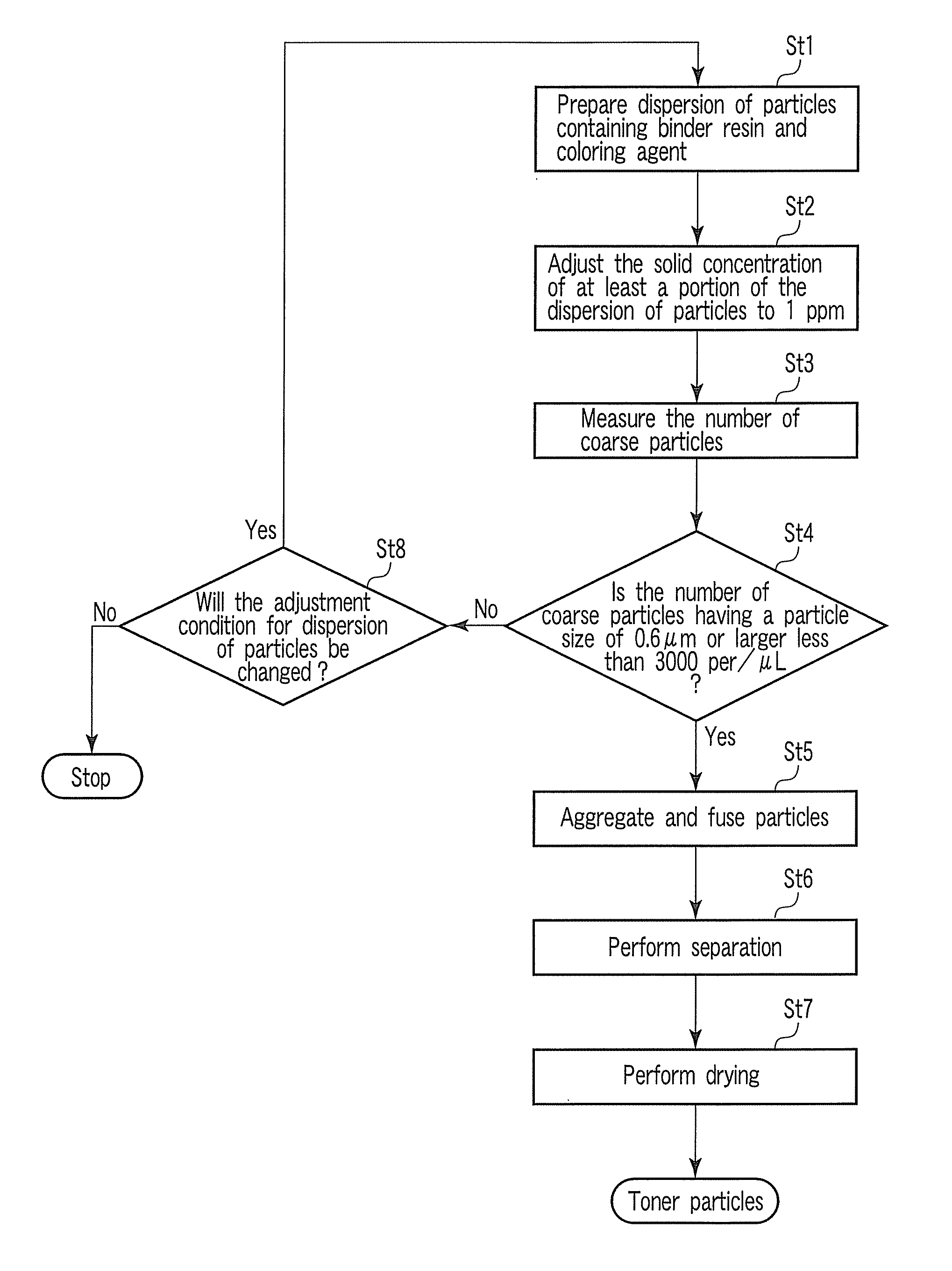 Method for producing developing agent