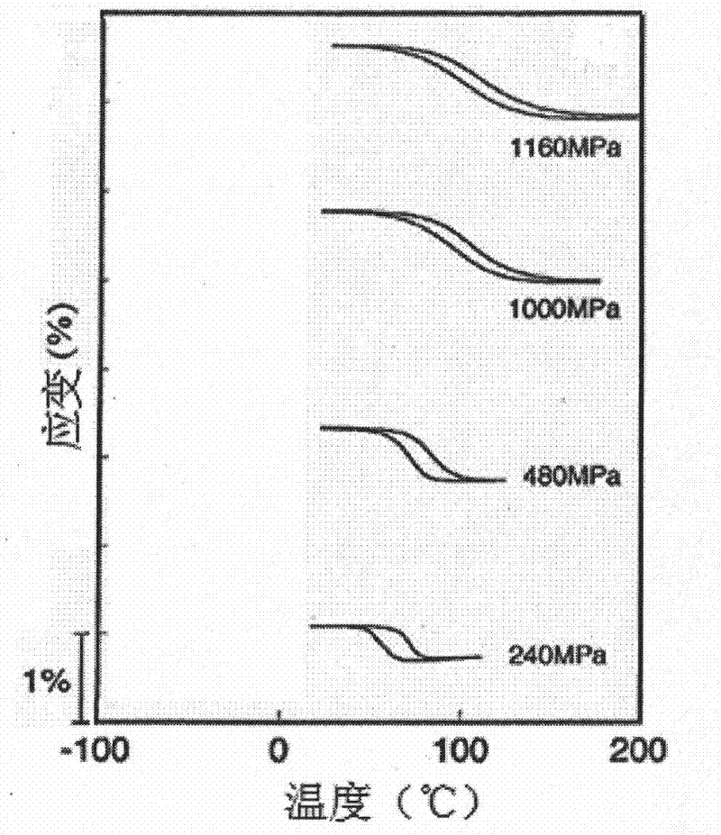 Preparation method of ultrahigh recovery stress Ti-Ni-Cu shape memory alloy thin film