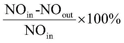 A kind of denitration copper-based molecular sieve catalyst, preparation method and application thereof