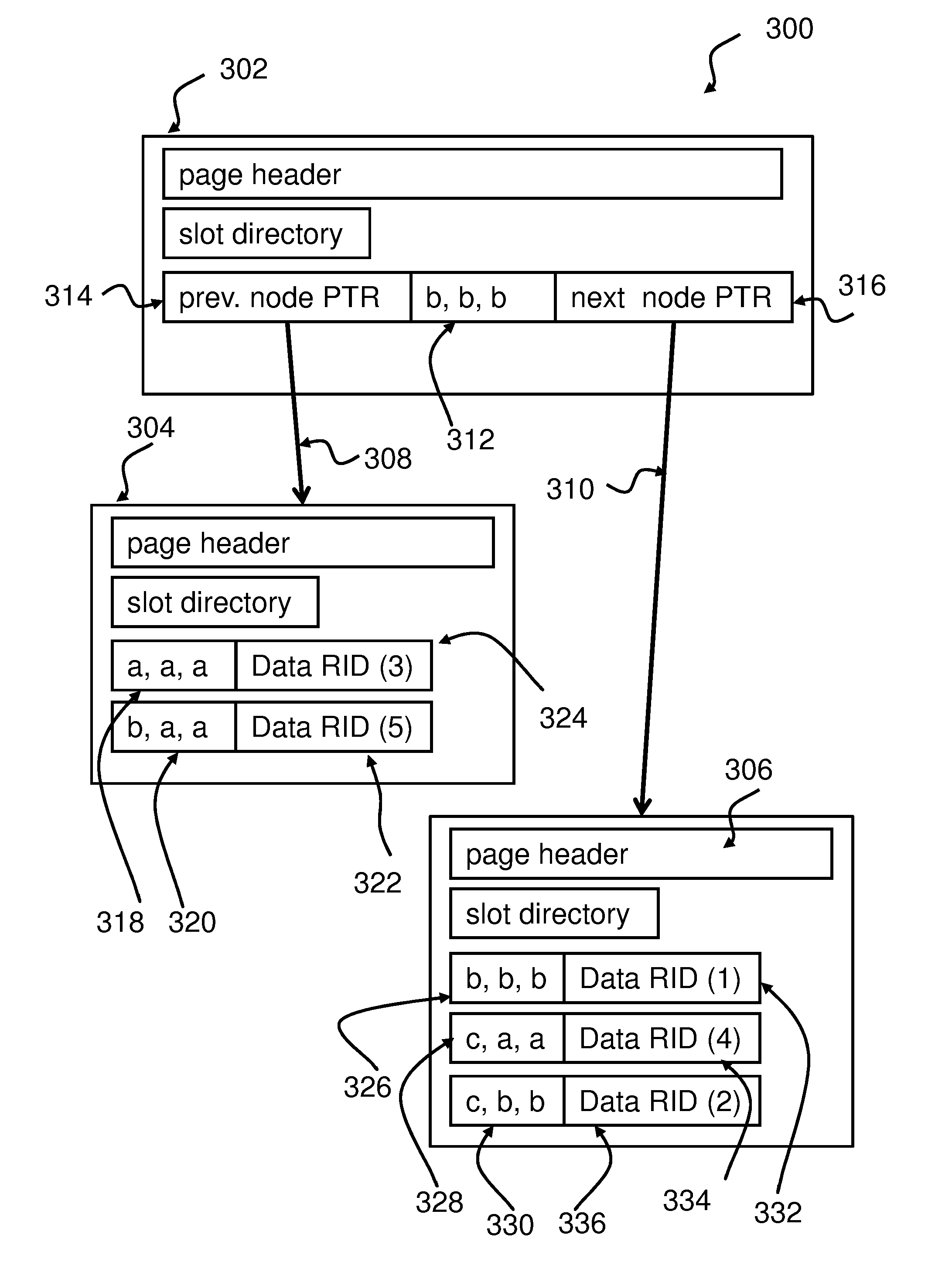 Index Compression in a Database System