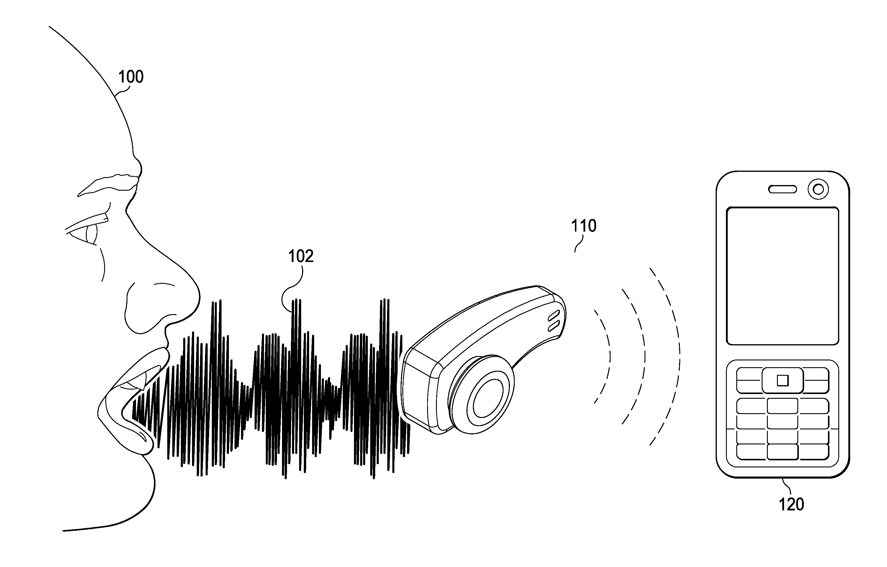 Analog to Information Sound Signature Detection