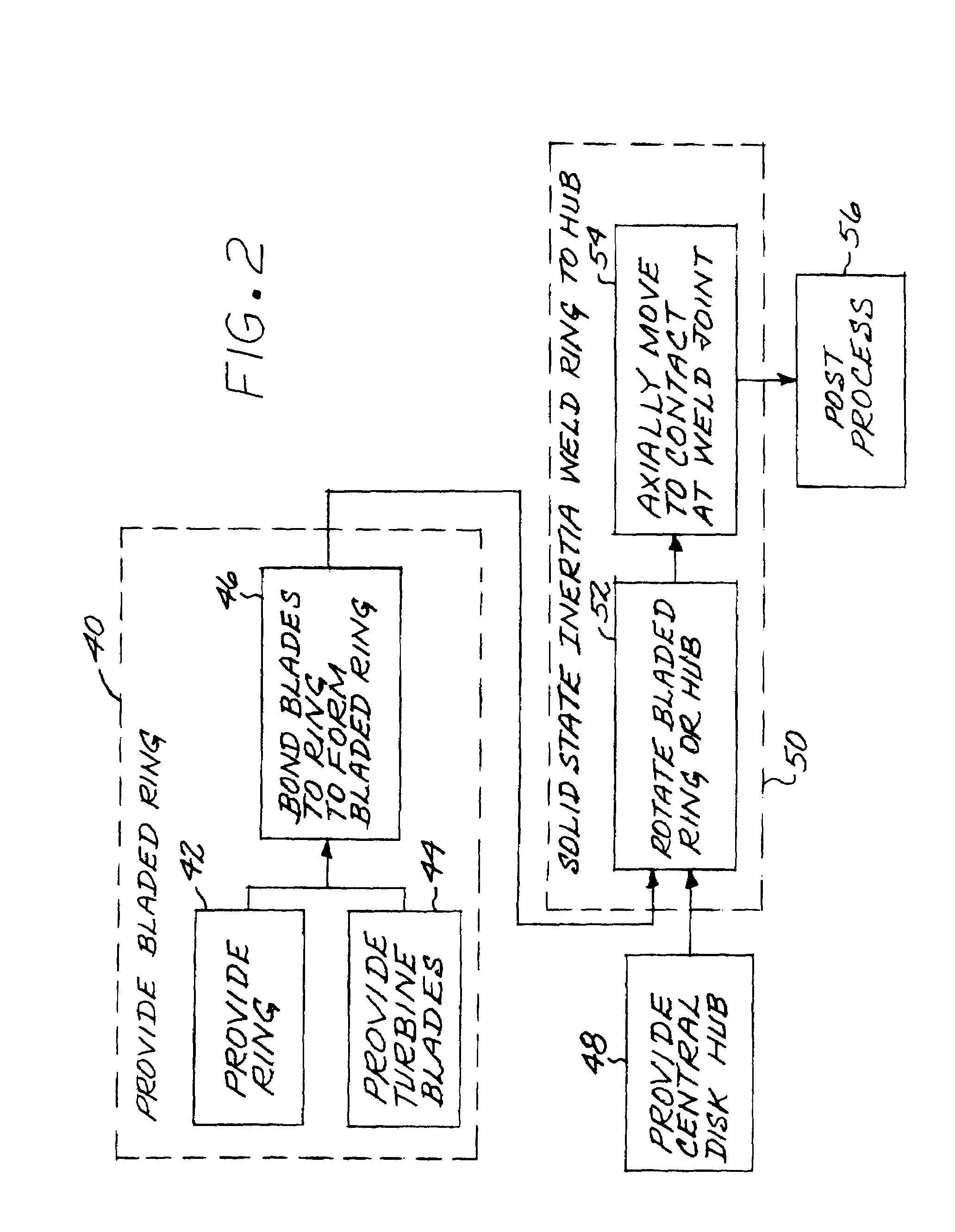 Tri-property rotor assembly of a turbine engine, and method for its preparation