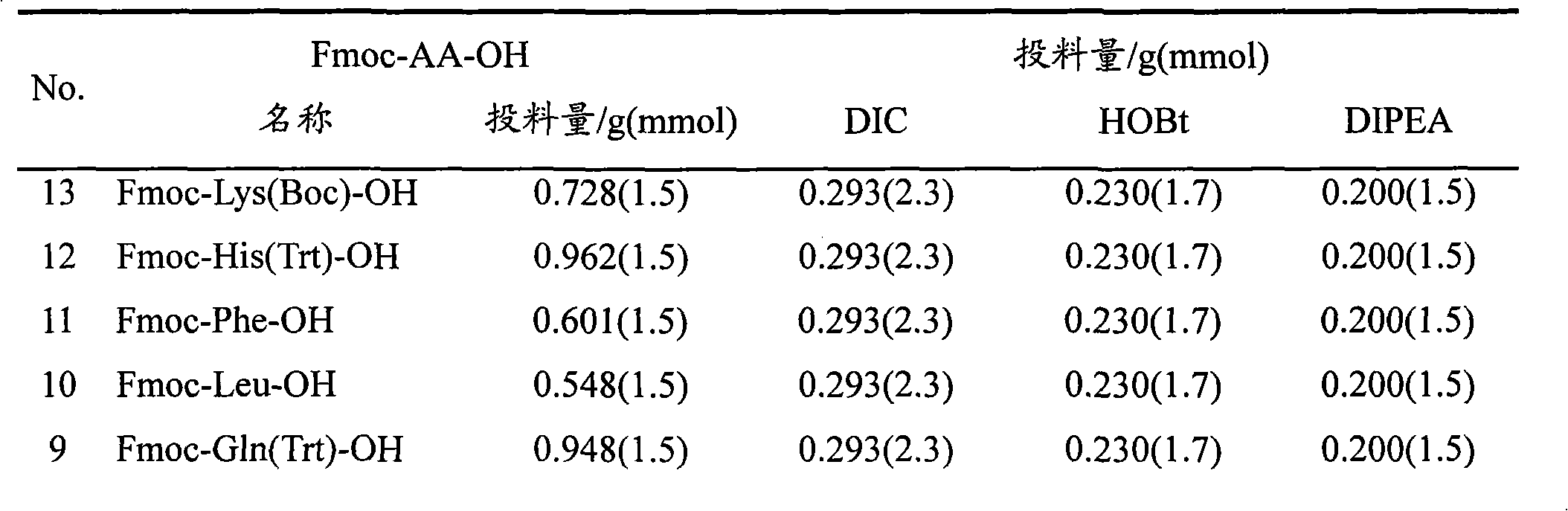 Polyglycols modified disinfection/neutralization endotoxin polypeptide, preparation and uses thereof