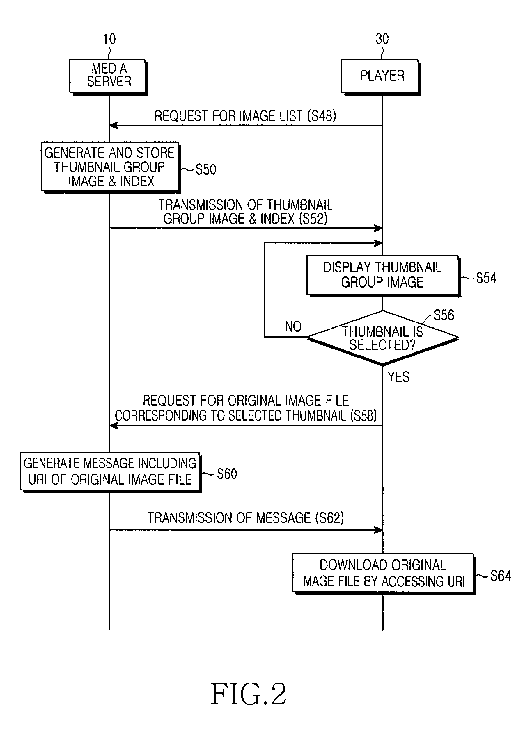 Image management method and system using thumbnail in dlna system