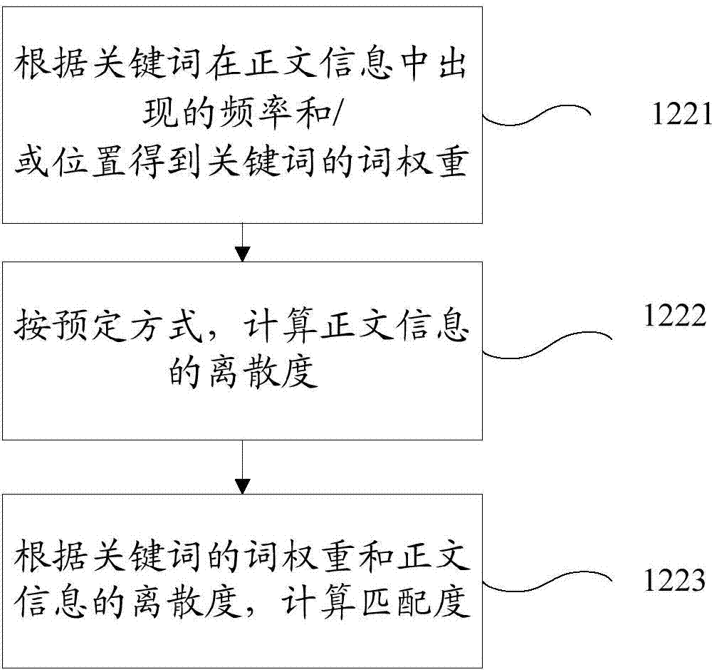 Method and system for identifying newspage attributive characters