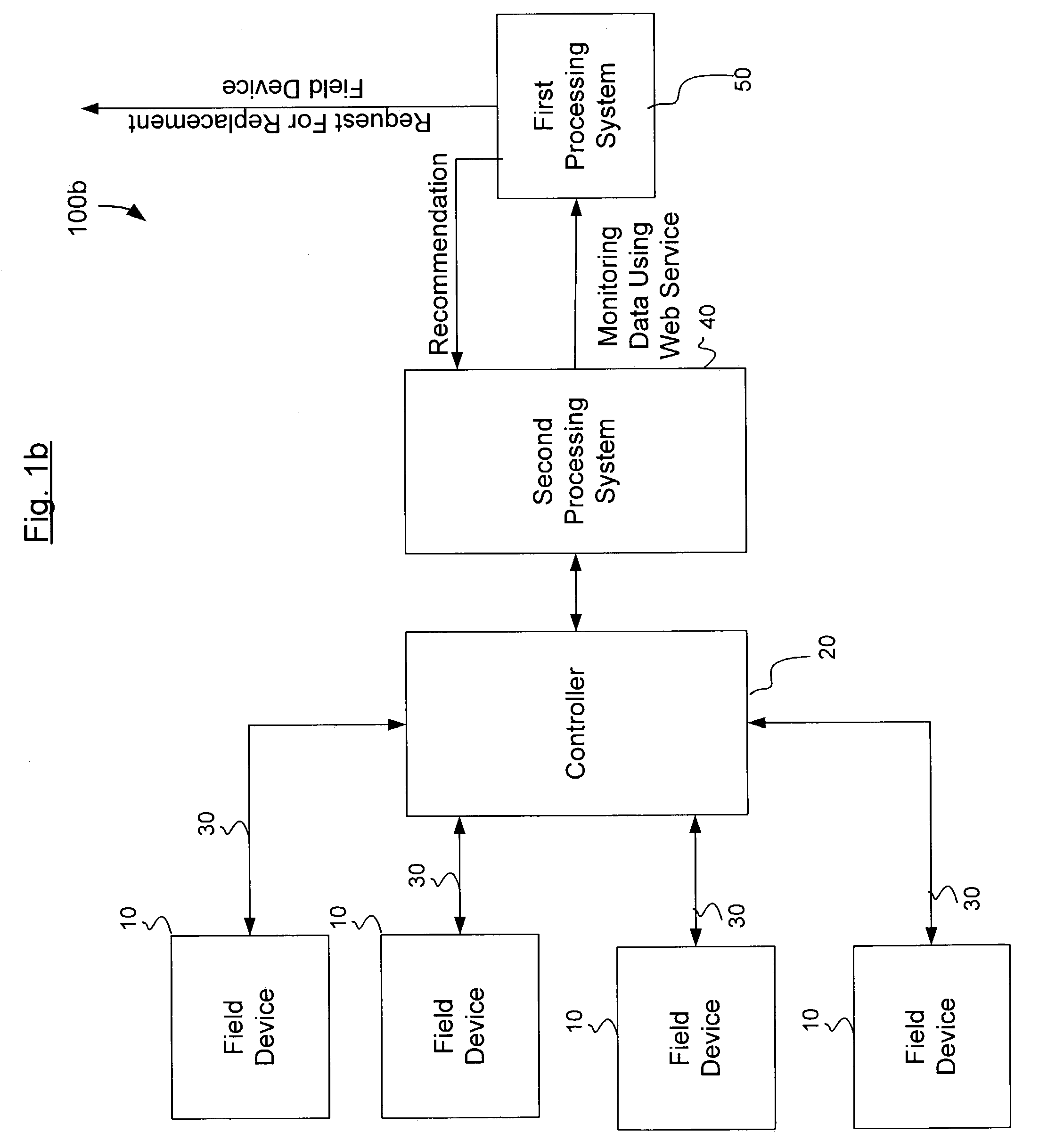 Arrangements and methods for monitoring processes and devices using a web service