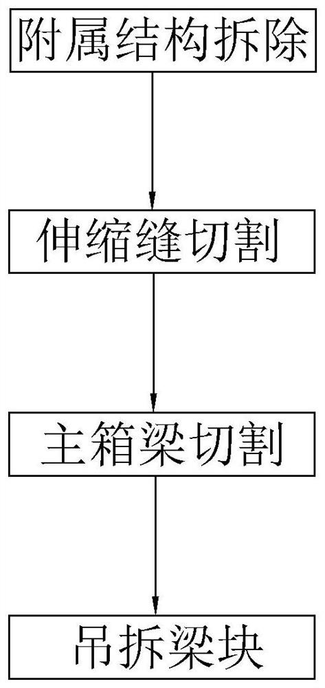 Construction method for dismantling large-span pre-stressed cast-in-place box girder