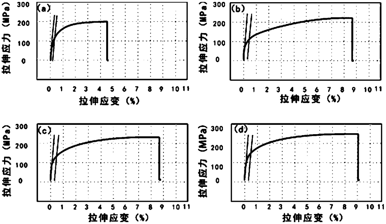 Graphene and rare earth scandium synergistically enhanced Al-Si-Mg cast aluminum alloy and preparation method thereof