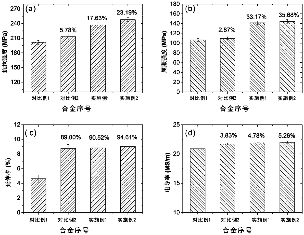 Graphene and rare earth scandium synergistically enhanced Al-Si-Mg cast aluminum alloy and preparation method thereof