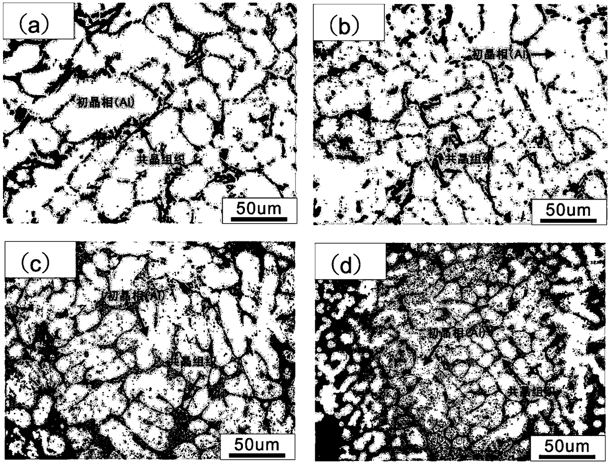 Graphene and rare earth scandium synergistically enhanced Al-Si-Mg cast aluminum alloy and preparation method thereof