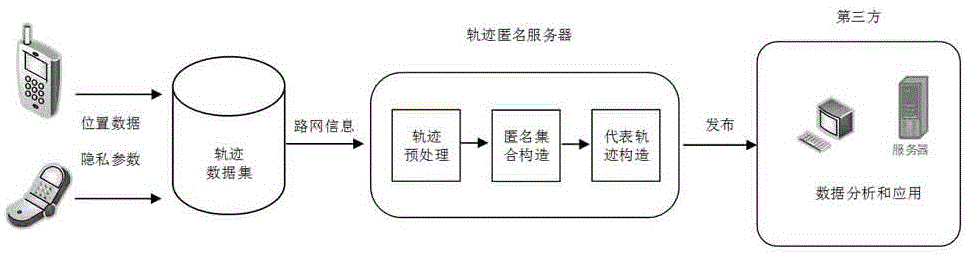 Trajectory data privacy protection method based on road network