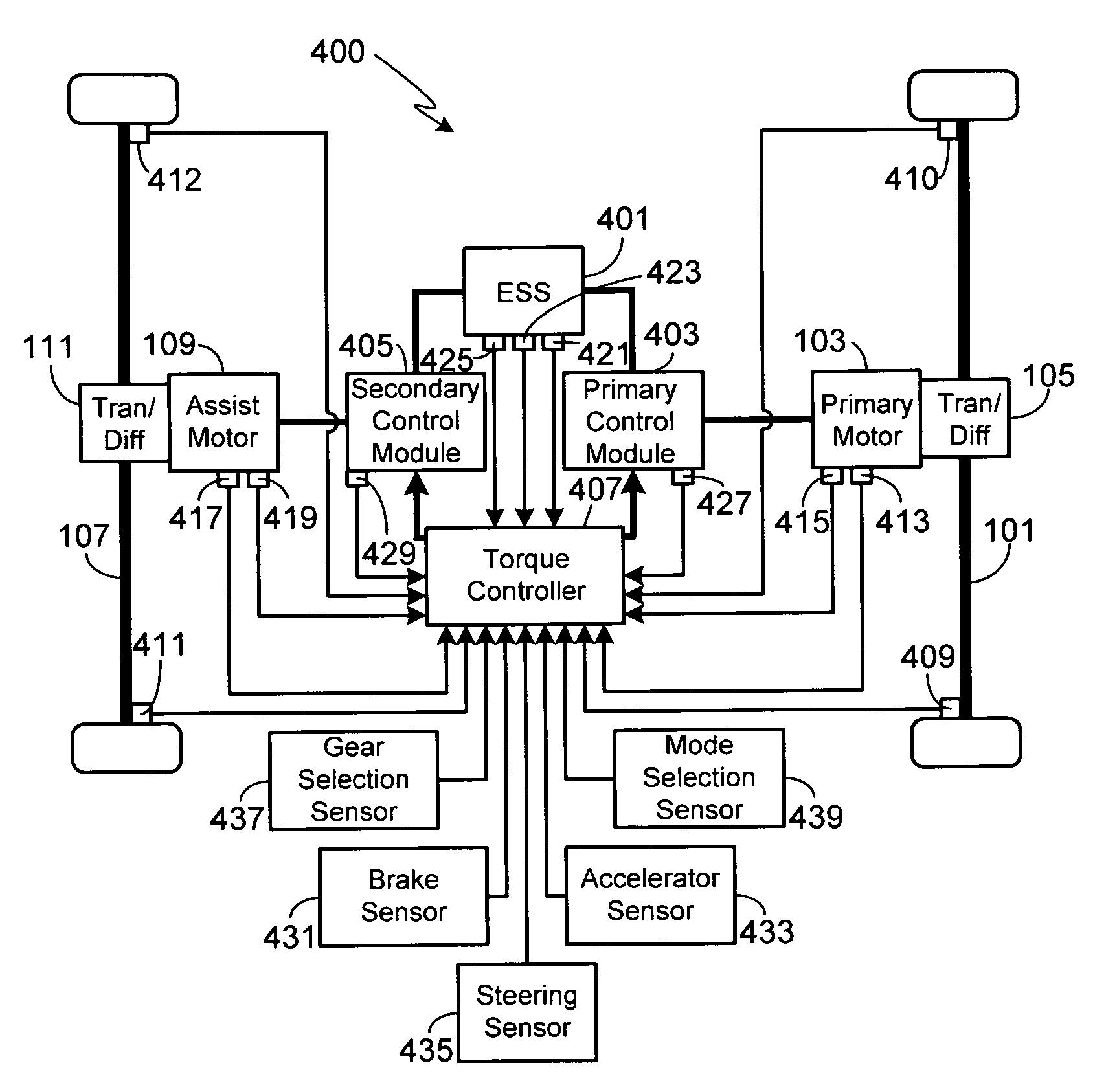 Control system for an all-wheel drive electric vehicle