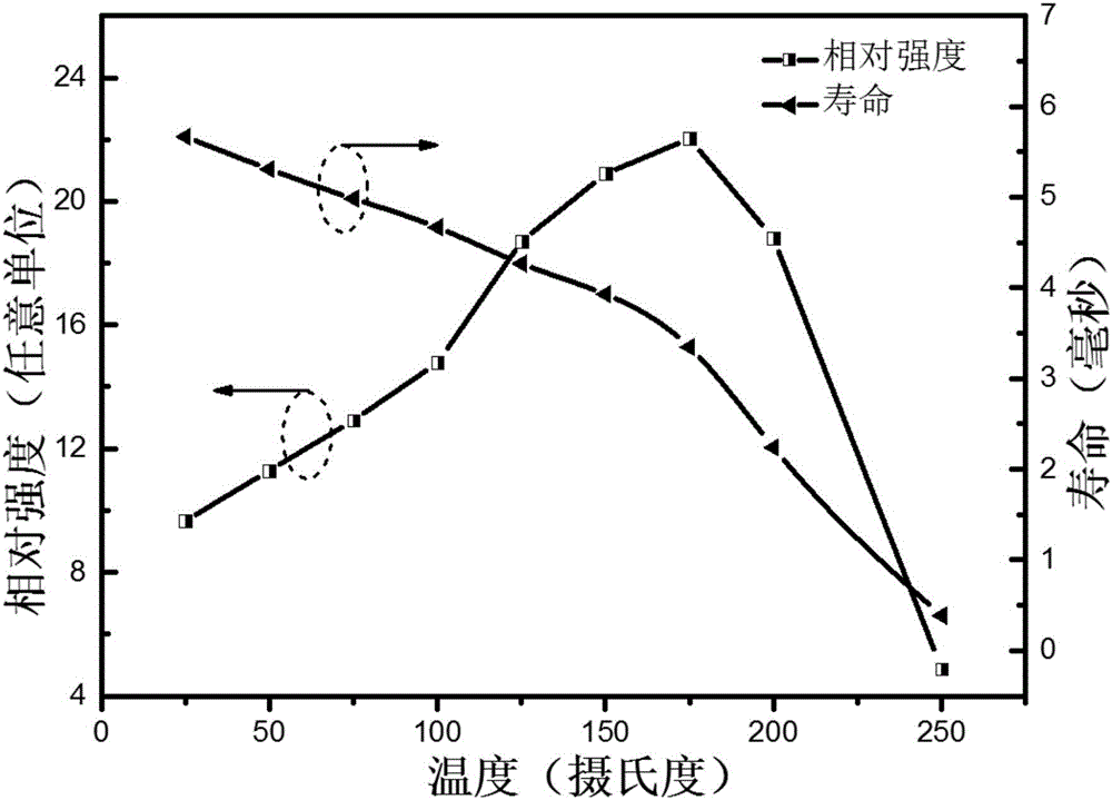 Fluo-germanate red fluorescent material for white LED (light-emitting diode) and preparation method of material