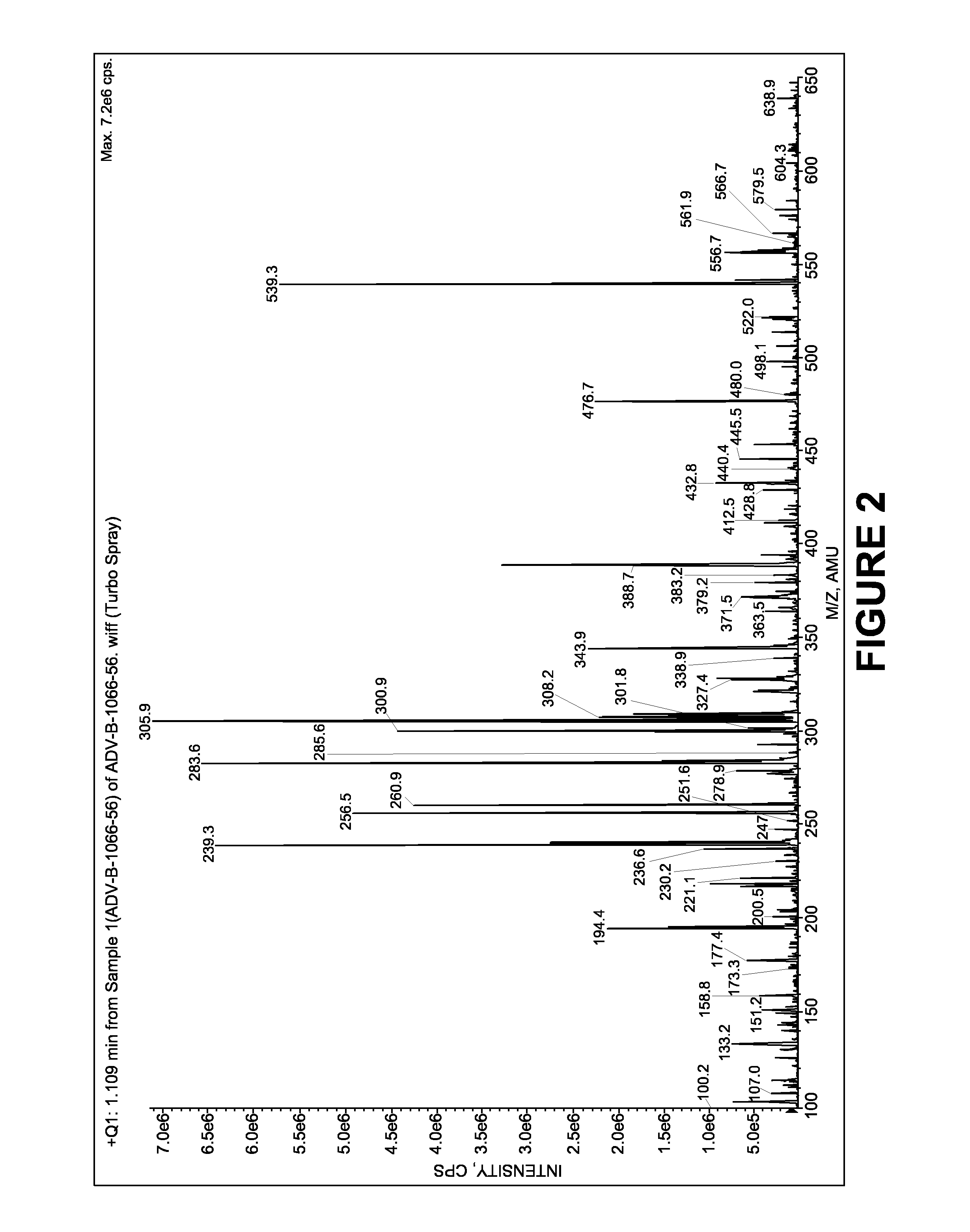 Compositions and methods for the treatment of epilepsy and neurological disorders