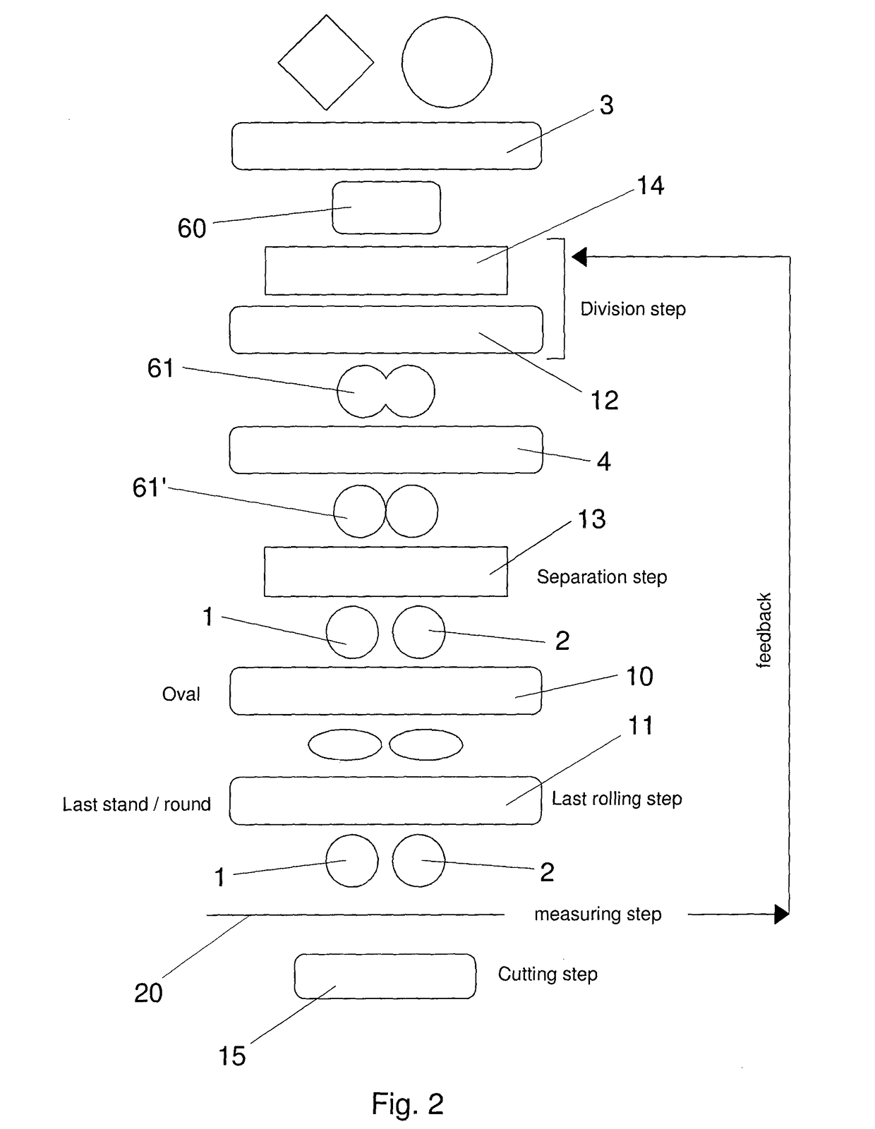 Method for controlling a two continuous strands rolling plant