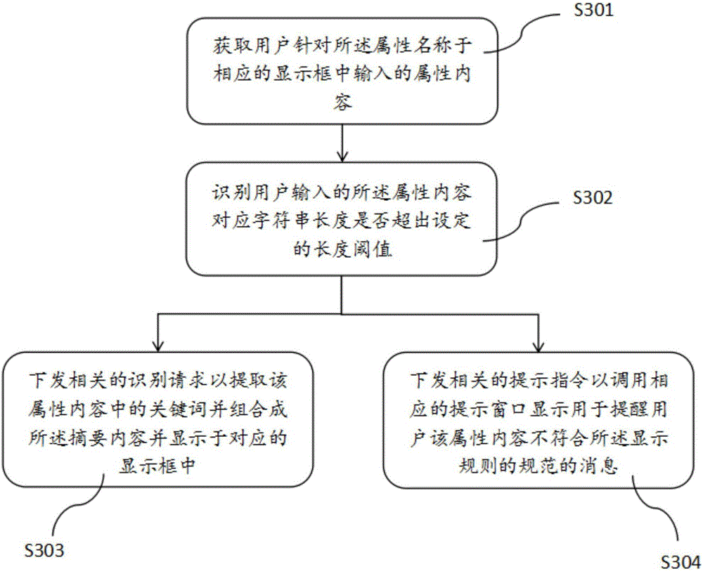 Contact information display method and system and equipment