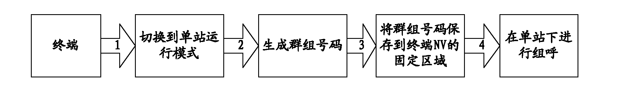 Method, terminal and system for realizing group calling in single station operating mode