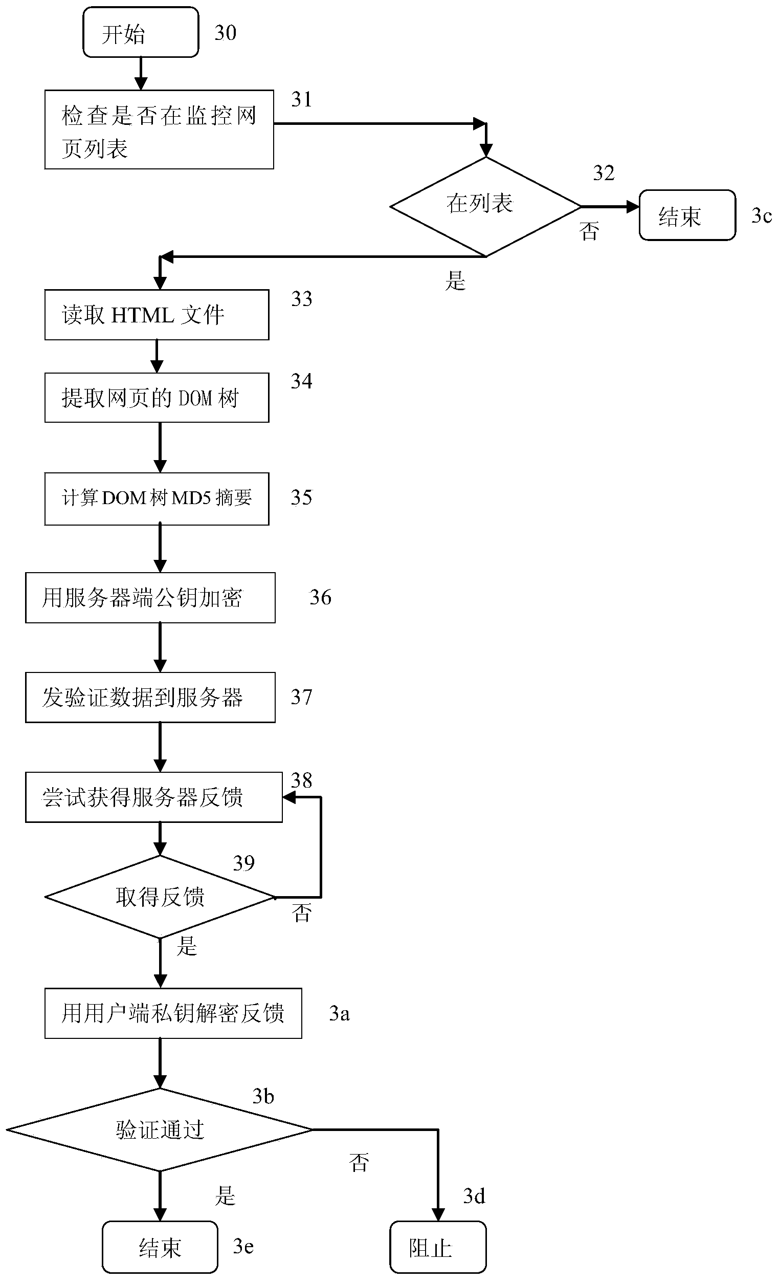 Safety protection system and method for webpage access through browser