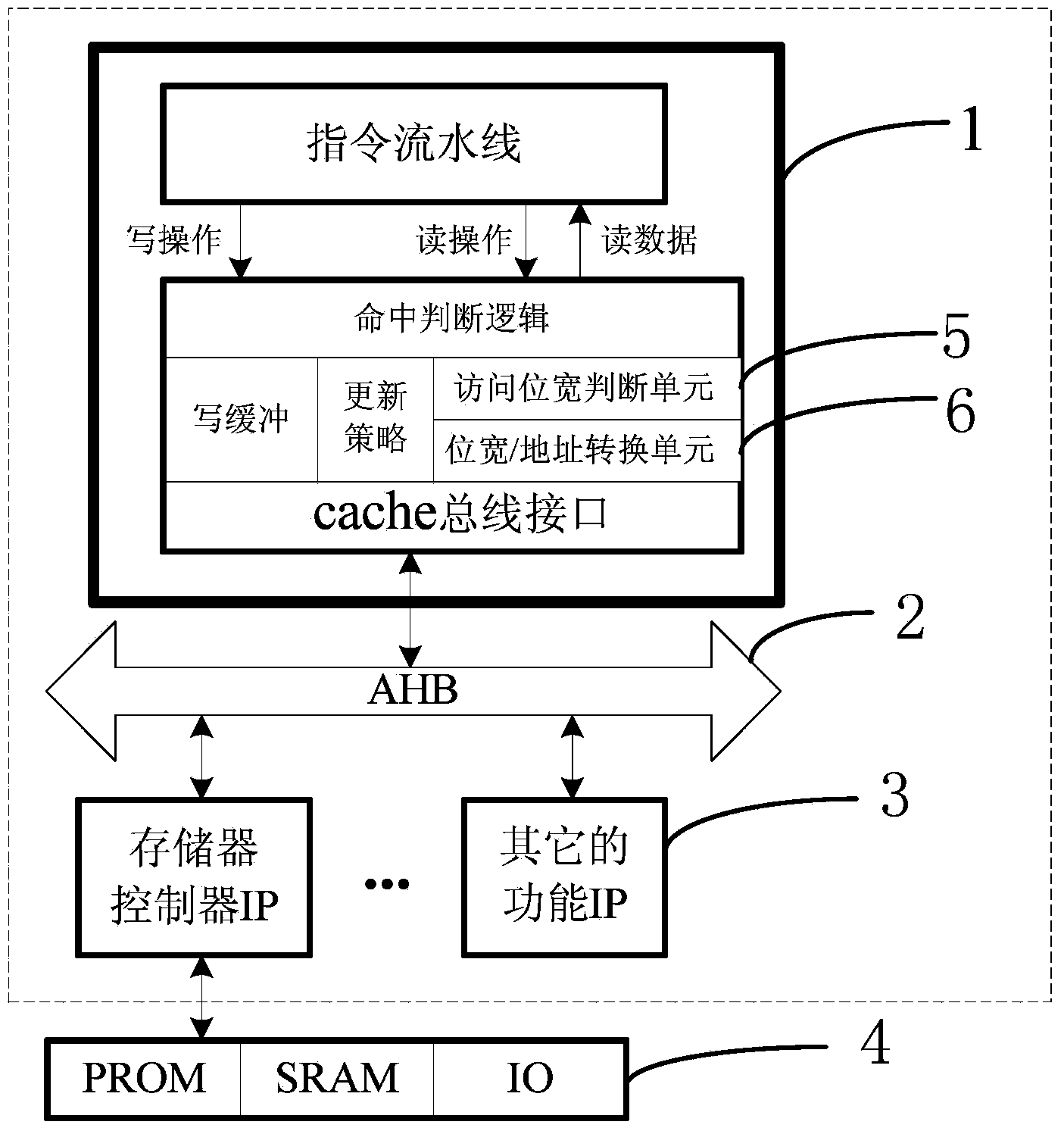 Unified bit width converting structure and method in cache and bus interface of system chip