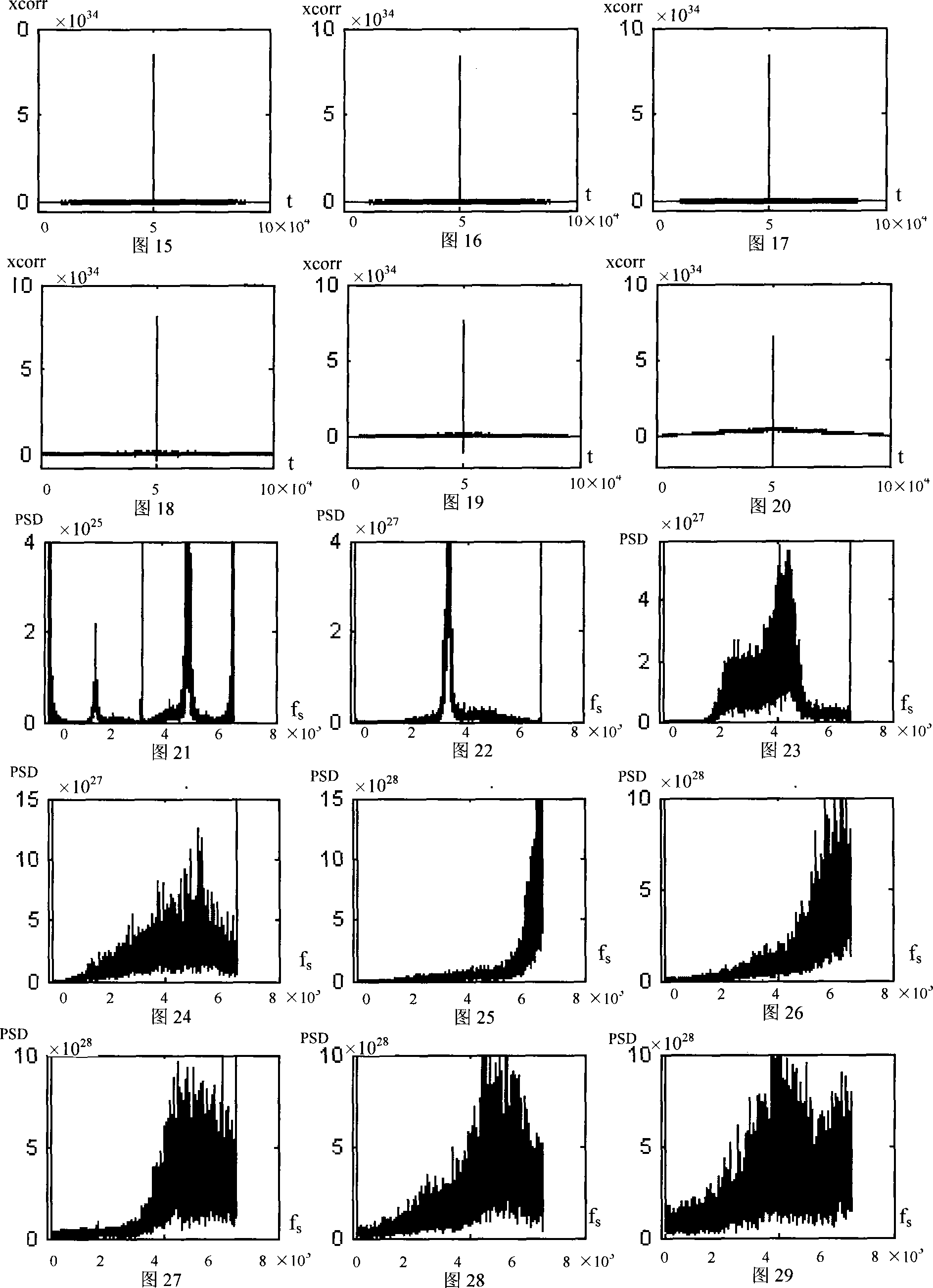 Chaotic sequence generation method and sequence generator of high speed high-precision chaotic function