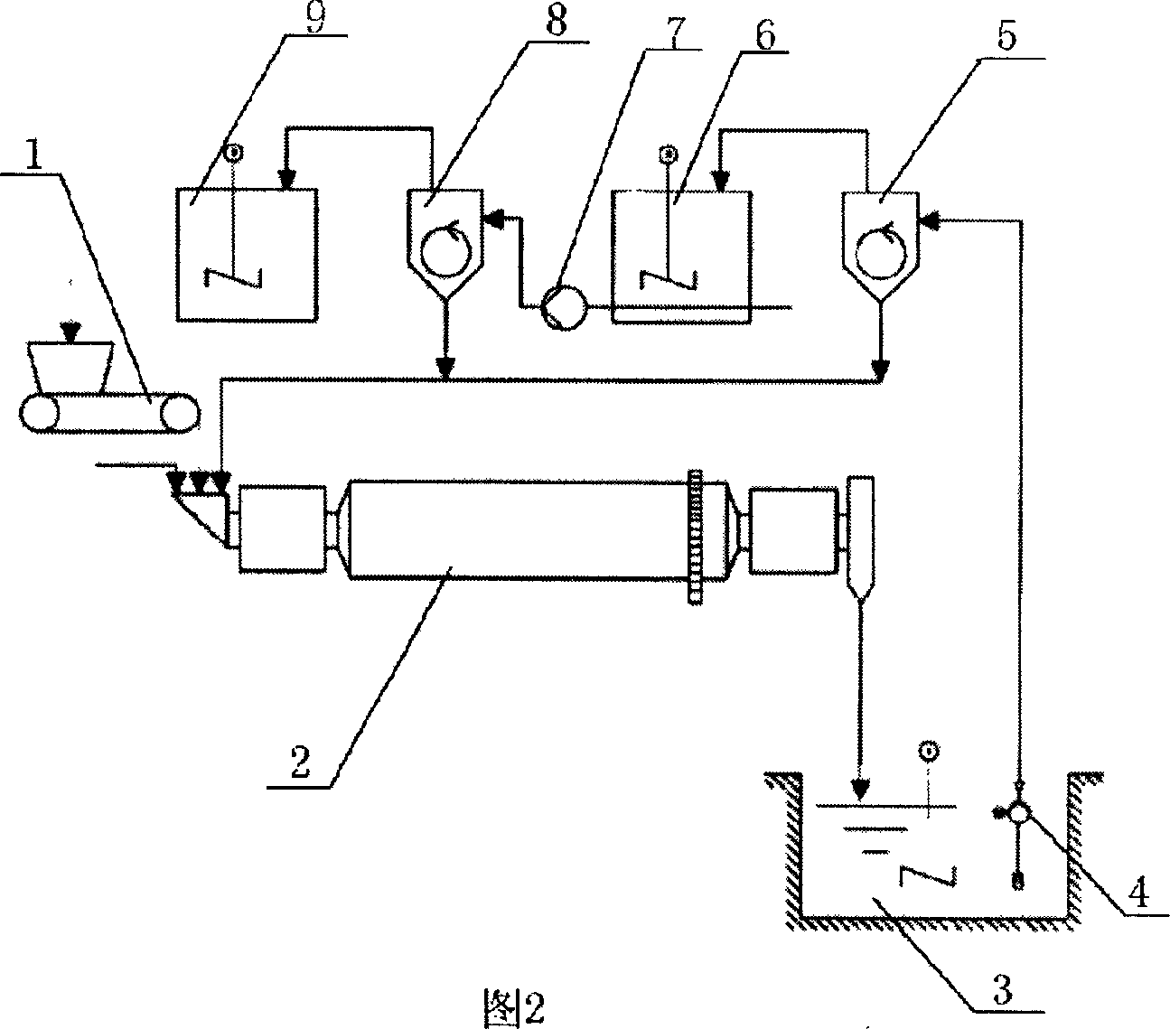 Apparatus for conducting stack gas desulfurization with limestone grout tank arranged in lower position and method thereof