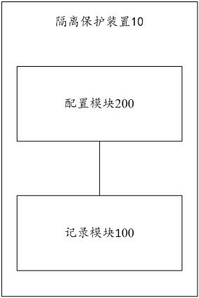 Process address space isolation protection method and device in operating system, equipment