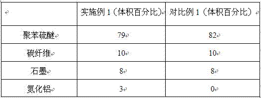 Polyphenylene sulfide-based self-lubricating nanocomposite material suitable for diesel lubrication and preparation method thereof