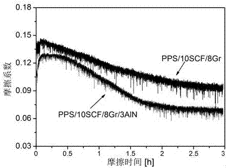 Polyphenylene sulfide-based self-lubricating nanocomposite material suitable for diesel lubrication and preparation method thereof