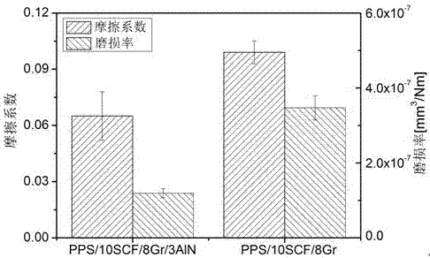 Polyphenylene sulfide-based self-lubricating nanocomposite material suitable for diesel lubrication and preparation method thereof