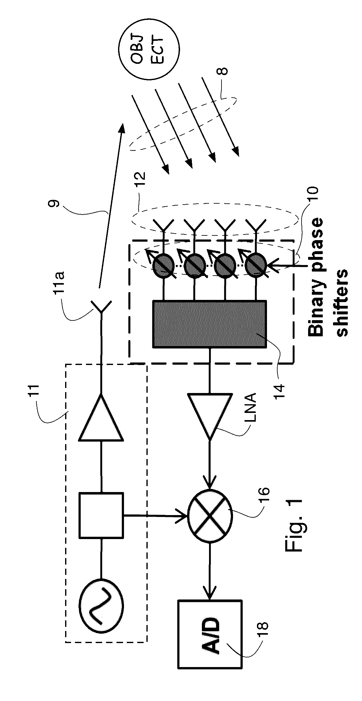 Method and apparatus for processing coded aperture radar (CAR) signals