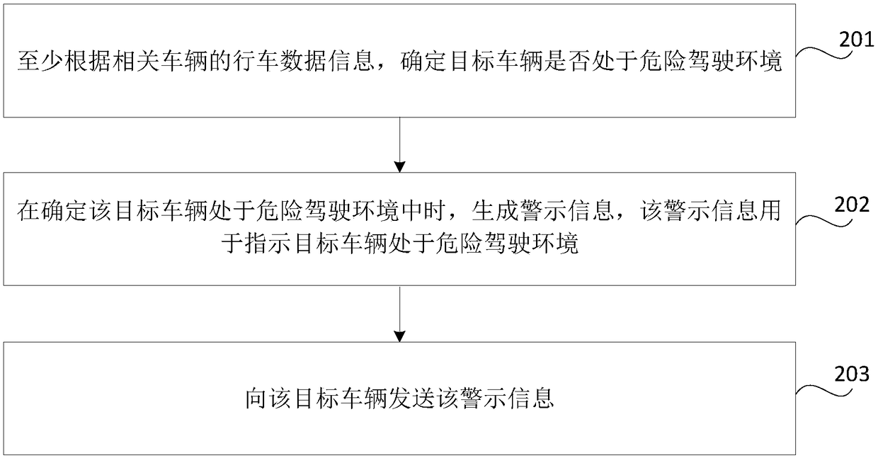 Vehicle information processing method and device
