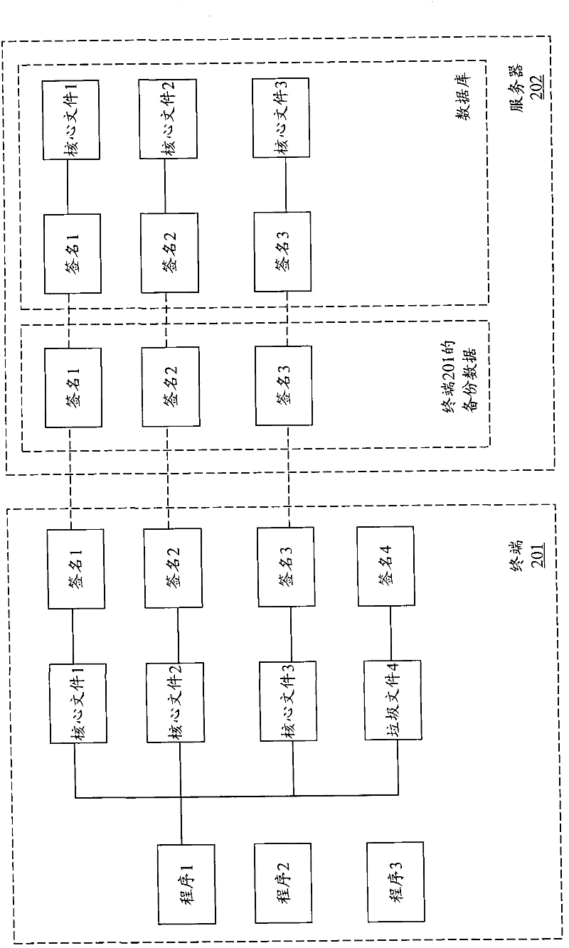 Characteristic-based terminal program cloud backup and recovery methods