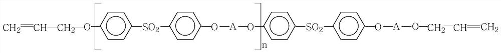 Allyl-terminated arylsulfone ether polymer and preparation method thereof