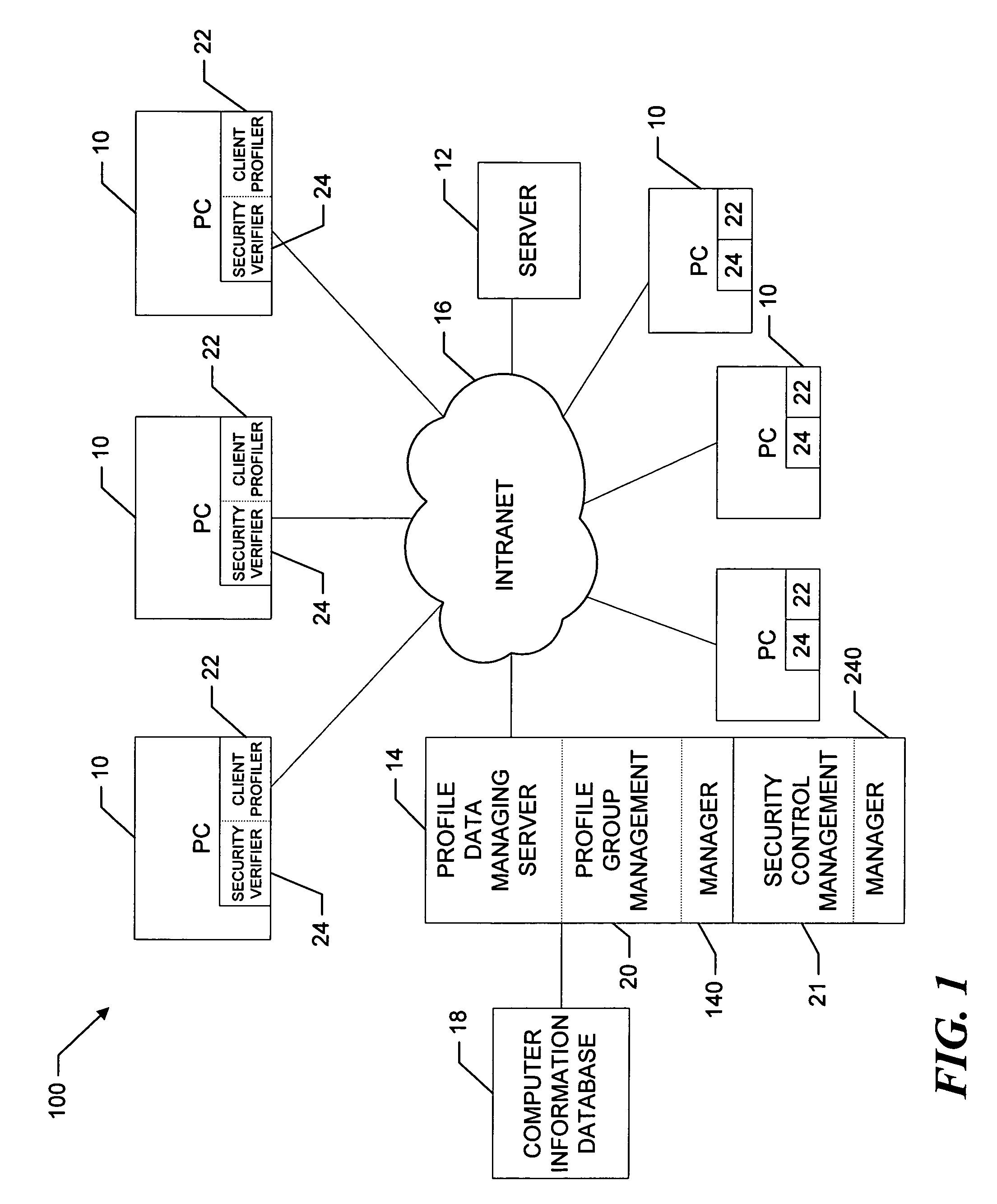 Security control verification and monitoring subsystem for use in a computer information database system