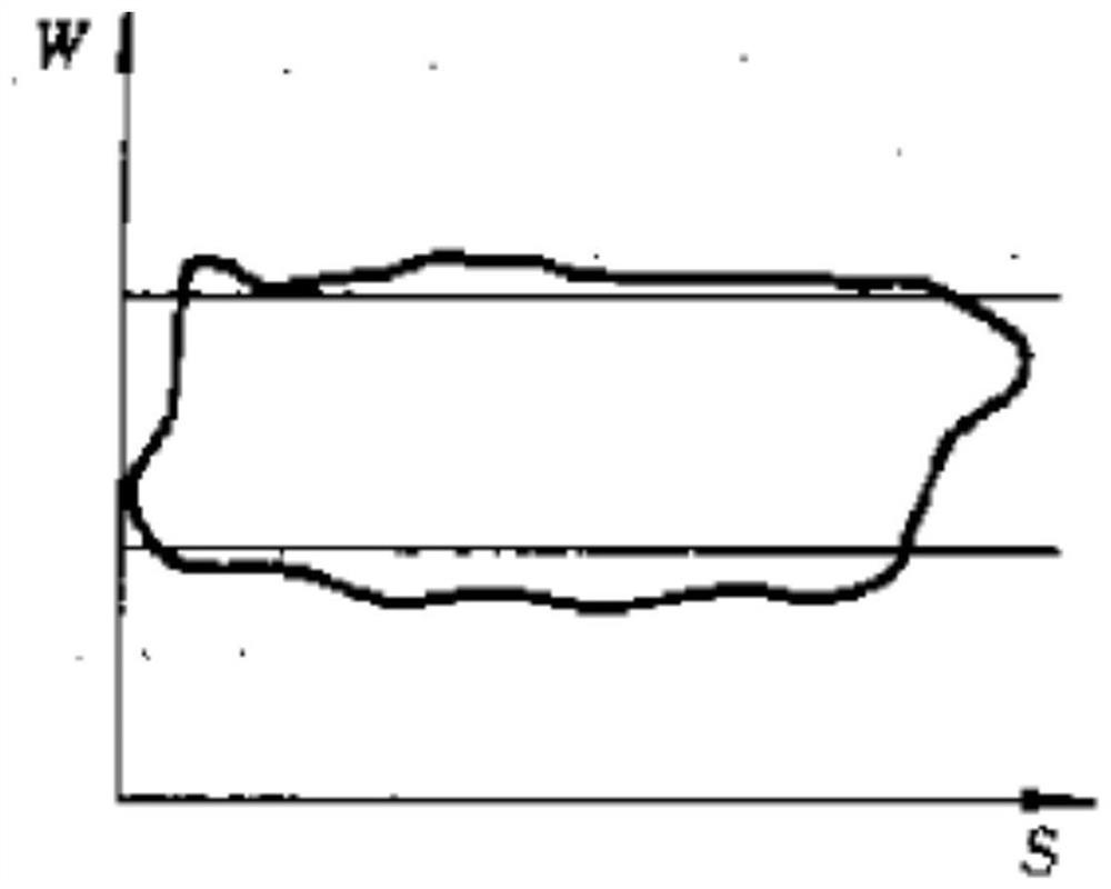 Method for quickly calculating water content of mixed liquid in oil well shaft