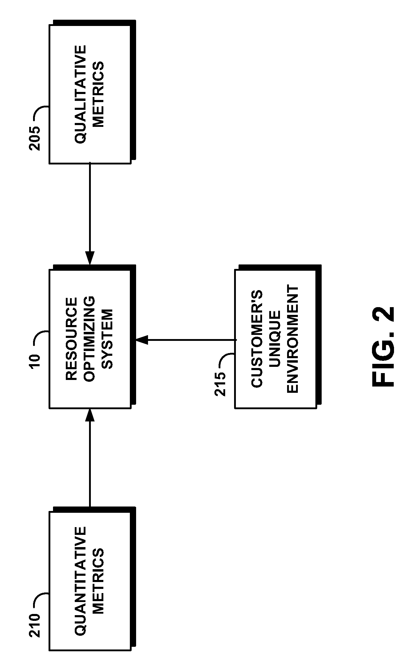 System and method for automatically and dynamically optimizing application data resources to meet business objectives