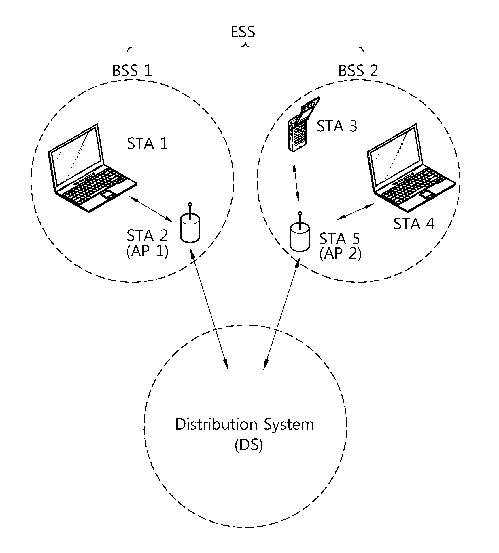 Space division multiple access for wireless lan, and channel estimation for the same