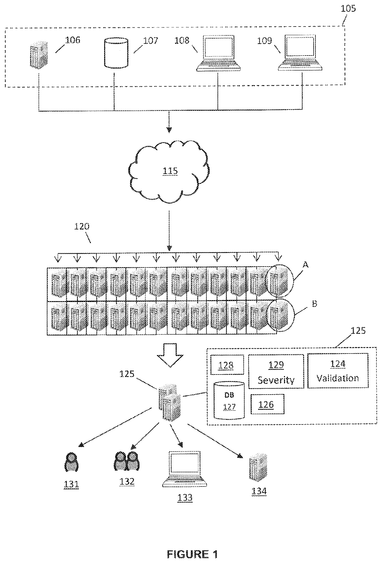 System and method for high speed threat intelligence management using unsupervised machine learning and prioritization algorithms