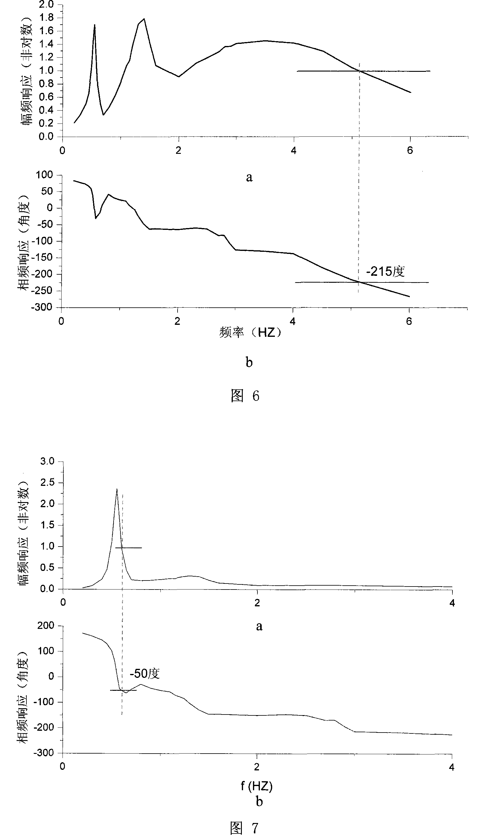 Sdelayed time processing and compensating system for wide domain damped control of electric power