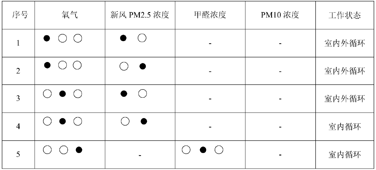 Indoor ambient air purification system and method