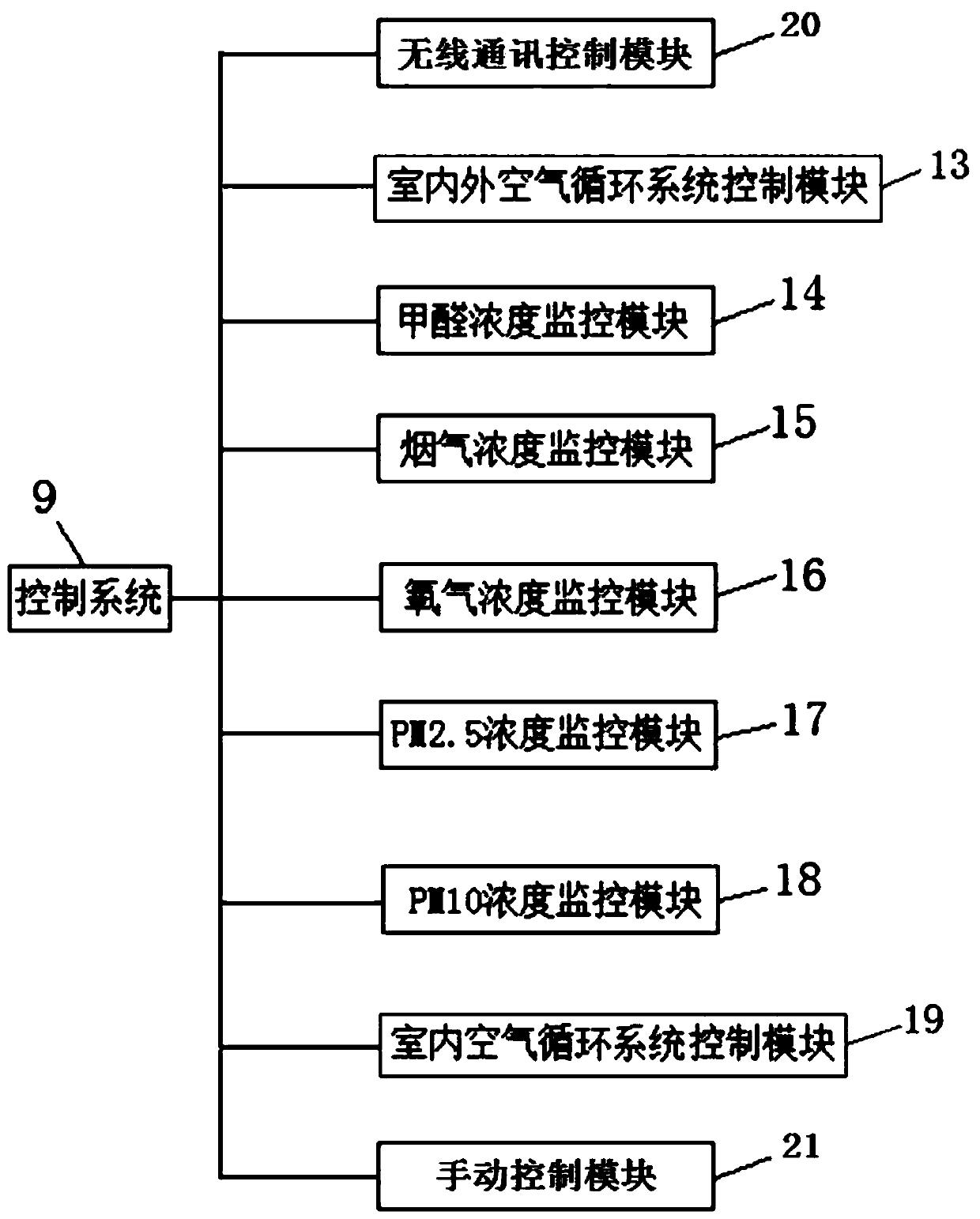 Indoor ambient air purification system and method