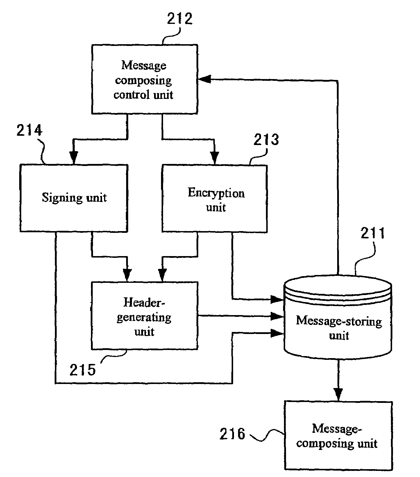 Method for creating and processing a soap message, and method, apparatus and program for processing information