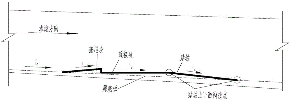 Dovetail flip bucket and fitting slope aeration method and structure