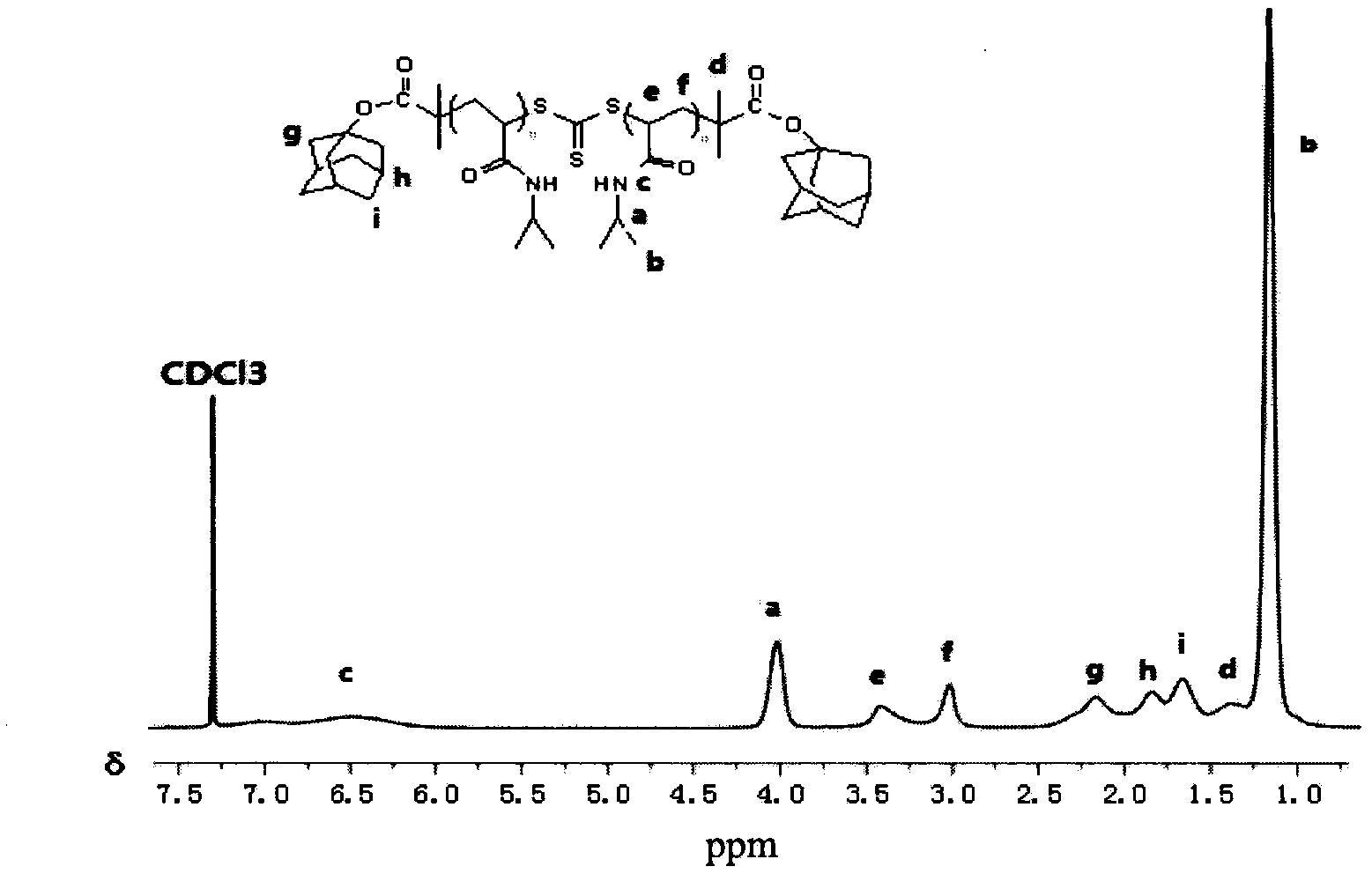 Preparation method of double-sensitivity cyclodextrin supermolecule aggregate