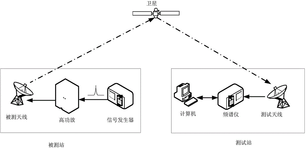 Novel method for testing directional diagram of satellite antenna