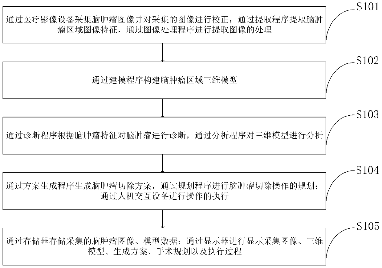 Brain tumor medical image three-dimensional reconstruction display interaction method and system