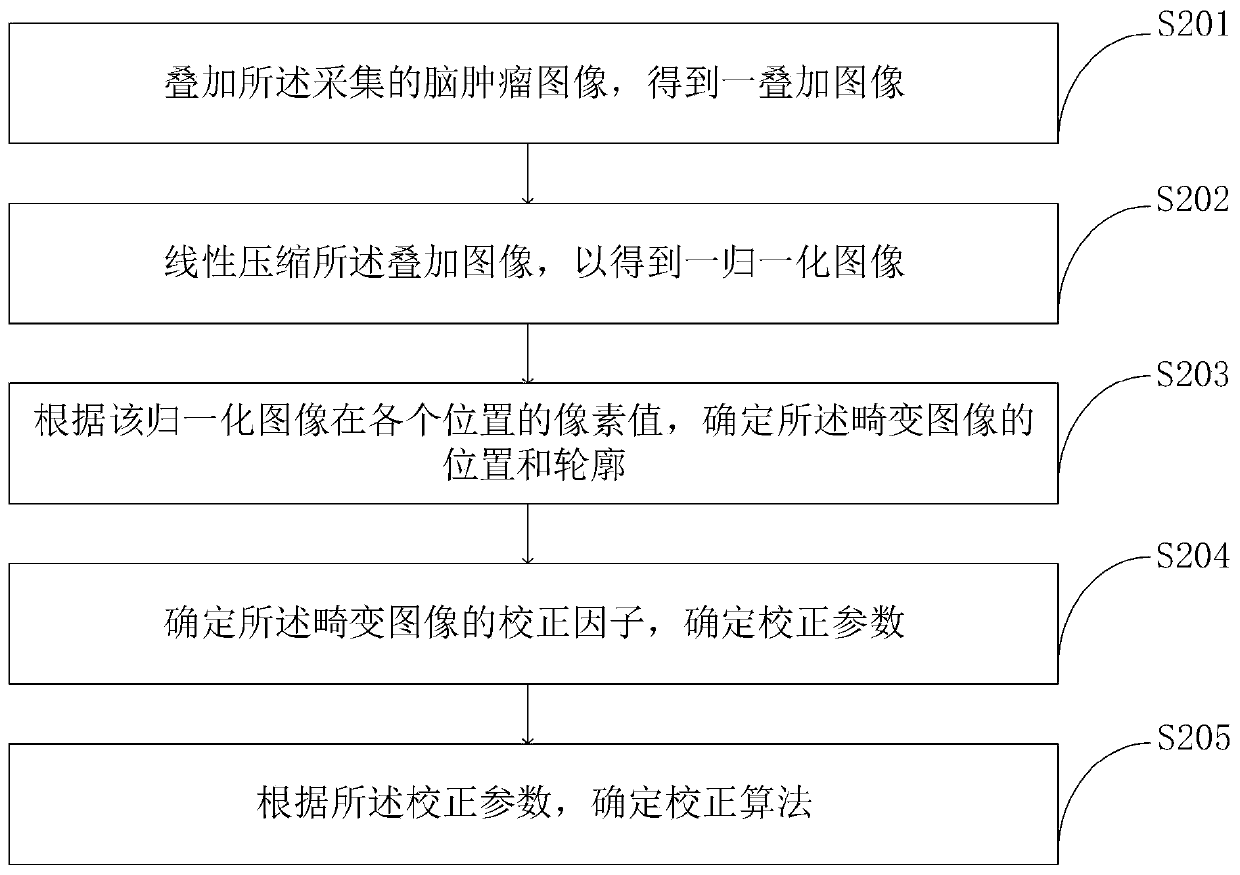 Brain tumor medical image three-dimensional reconstruction display interaction method and system